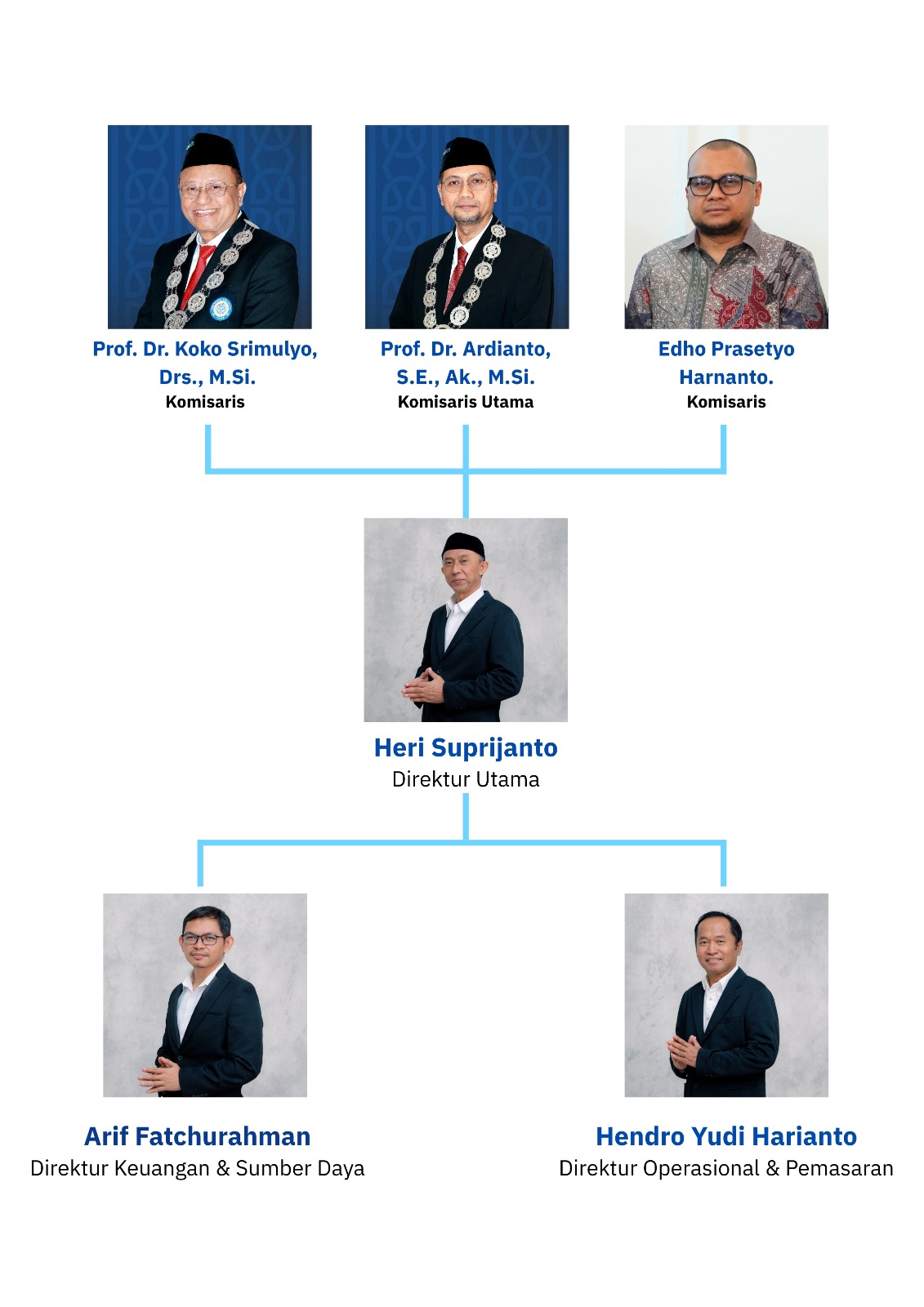 Struktur Organisasi Dharma Putra Airlangga